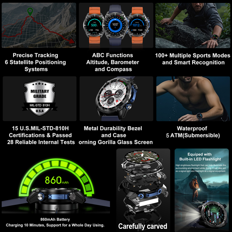 Reloj Inteligente GPS Militar  - Photograph Mp3 reseña y precio